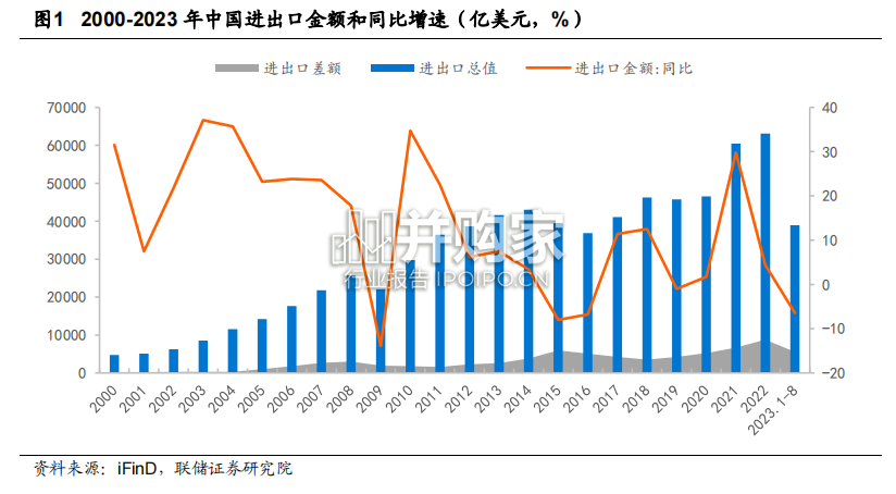 自主品牌乘用车海外布局梳理报告(24页)-第1张图片 自主品牌乘用车海外布局梳理报告(24页)-第1张图片