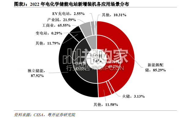 储能研究报告:多种储能技术路线竞相发展(29页)-第1张图片 储能研究报告:多种储能技术路线竞相发展(29页)-第1张图片