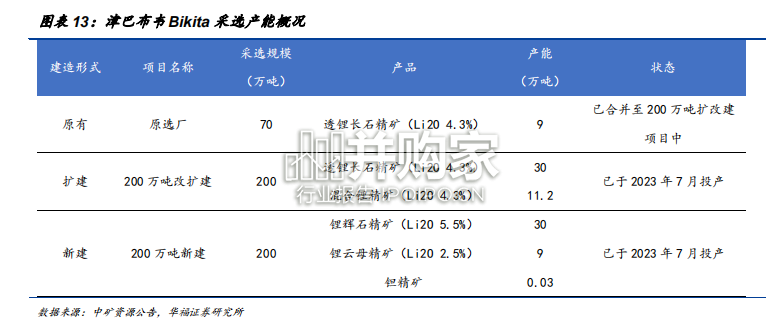 锂行业研究报告:非洲锂辉石,非洲锂正式进入全球锂赛道(37页)-第1张图片 锂行业研究报告:非洲锂辉石,非洲锂正式进入全球锂赛道(37页)-第1张图片