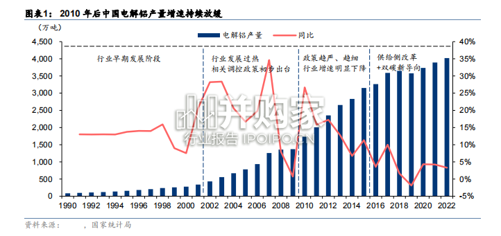 铝行业报告(22页)-第1张图片 铝行业报告(22页)-第1张图片