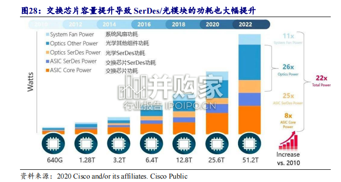 光模块行业报告(30页)-第1张图片 光模块行业报告(30页)-第1张图片