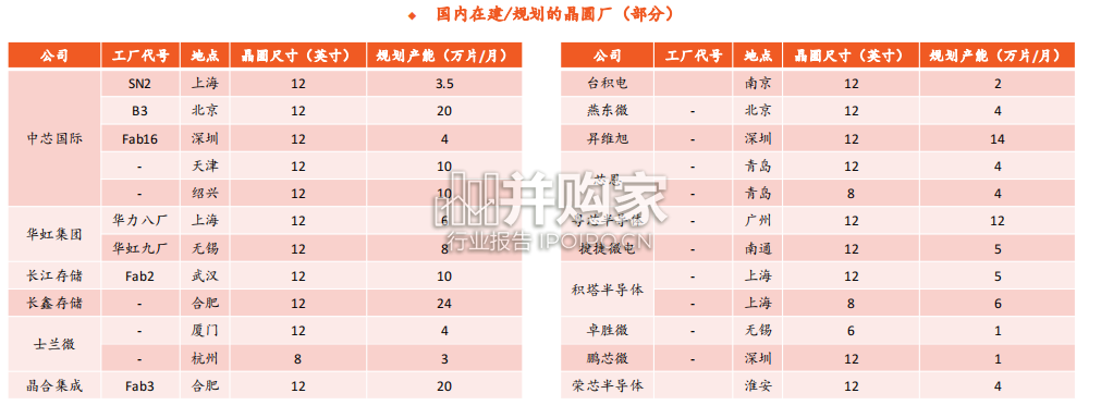 薄膜沉积设备行业报告(42页)-第1张图片 薄膜沉积设备行业报告(42页)-第1张图片
