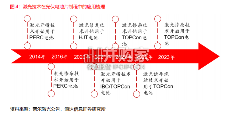 激光加工行业研究报告:激光微加工新应用(23页)-第1张图片 激光加工行业研究报告:激光微加工新应用(23页)-第1张图片