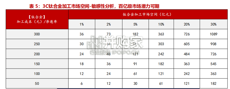 3C设备行业专题报告:3D打印、研磨抛光、MIM件(30页)-第1张图片 3C设备行业专题报告:3D打印、研磨抛光、MIM件(30页)-第1张图片