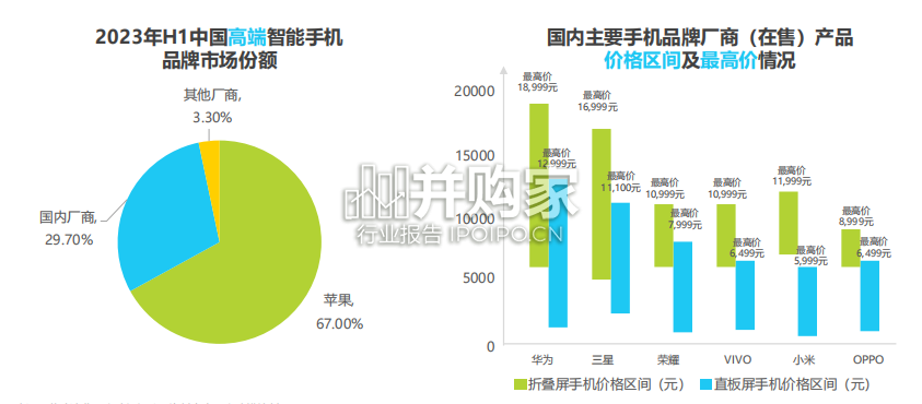 中国折叠屏手机用户报告(30页)-第1张图片 中国折叠屏手机用户报告(30页)-第1张图片