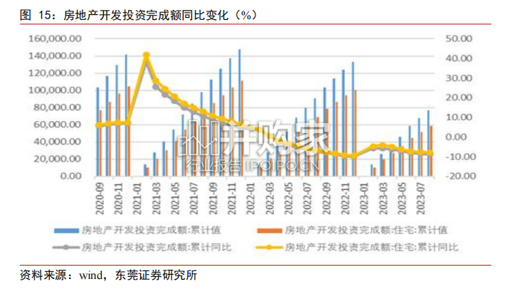 地产产业链报告:政策利好持续叠加(26页)-第1张图片 地产产业链报告:政策利好持续叠加(26页)-第1张图片