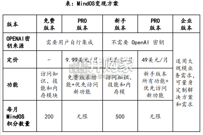 AI+Agent行业报告:大模型时代重要落地方向(43页)-第1张图片 AI+Agent行业报告:大模型时代重要落地方向(43页)-第1张图片