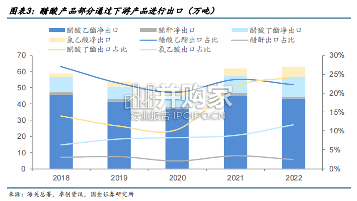 醋酸产业链报告(24页)-第1张图片 醋酸产业链报告(24页)-第1张图片