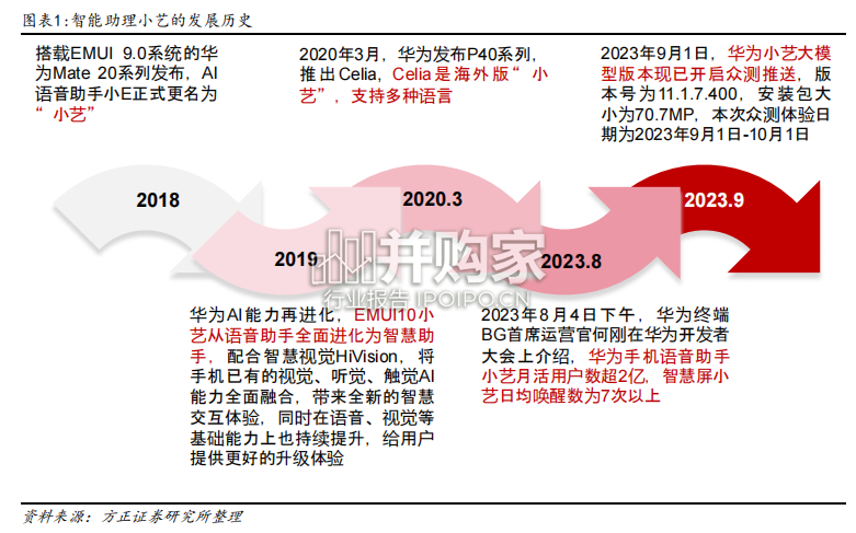 华为鸿蒙专题报告:盘古大模型赋能,小艺助手全面升级(12页)-第1张图片 华为鸿蒙专题报告:盘古大模型赋能,小艺助手全面升级(12页)-第1张图片