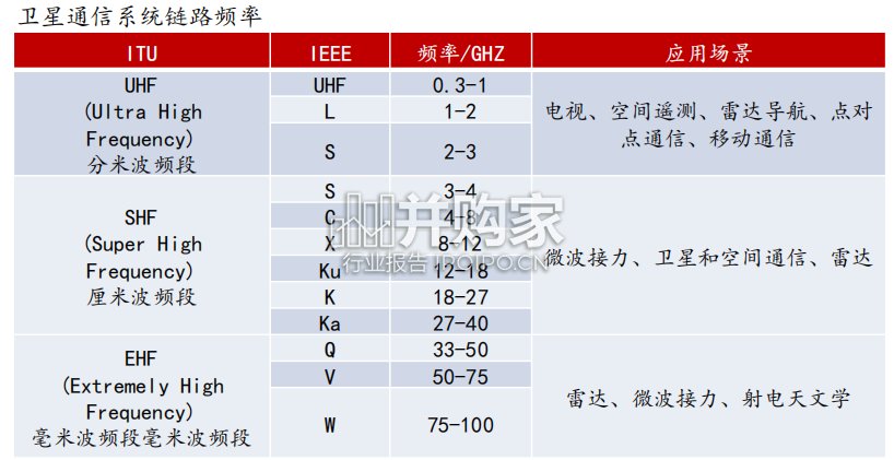卫星互联网行业报告:星网基建卫星通信、北斗高精度时空要素应用(41页)-第1张图片 卫星互联网行业报告:星网基建卫星通信、北斗高精度时空要素应用(41页)-第1张图片