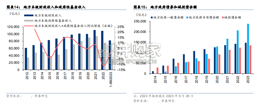 城中村改造研究报告:系统梳理和影响测算(28页)-第1张图片 城中村改造研究报告:系统梳理和影响测算(28页)-第1张图片