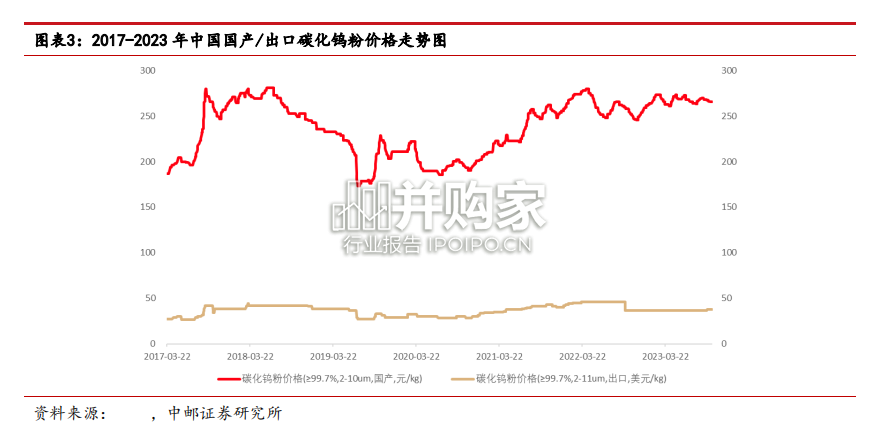 机床刀具行业报告:通用耗材的基础概念(20页)-第1张图片 机床刀具行业报告:通用耗材的基础概念(20页)-第1张图片