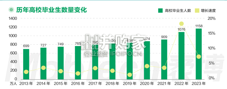 大学生求职人群洞察报告(43页)-第1张图片 大学生求职人群洞察报告(43页)-第1张图片