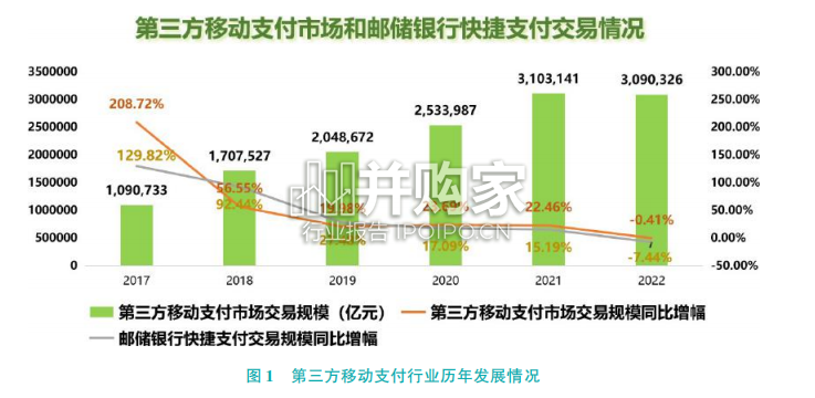 支付清算行业金融科技创新应用案例汇编报告(362页)-第1张图片 支付清算行业金融科技创新应用案例汇编报告(362页)-第1张图片