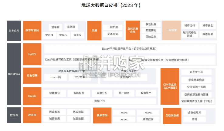 地球大数据白皮书(72页)-第1张图片 地球大数据白皮书(72页)-第1张图片