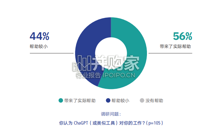 AIGC时代下的新闻业研究报告(48页)-第1张图片 AIGC时代下的新闻业研究报告(48页)-第1张图片