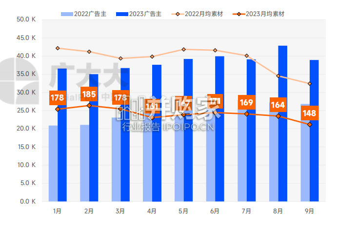 2023Q3全球移动游戏营销趋势洞察报告(46页)-第1张图片 2023Q3全球移动游戏营销趋势洞察报告(46页)-第1张图片