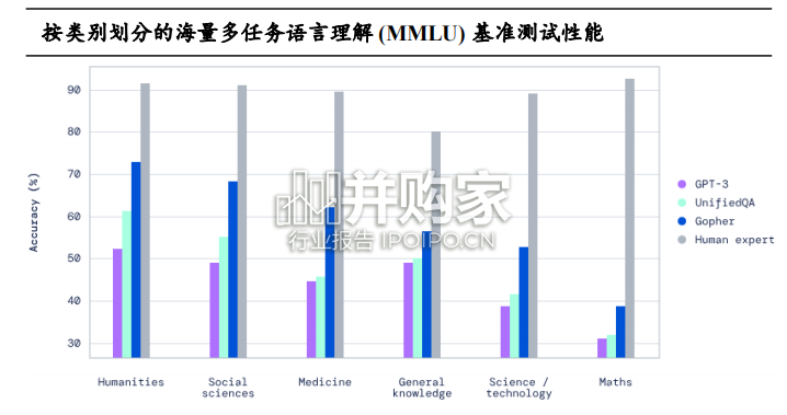 海外模型应用复盘报告:国内AI奇点已至(80页)-第1张图片 海外模型应用复盘报告:国内AI奇点已至(80页)-第1张图片