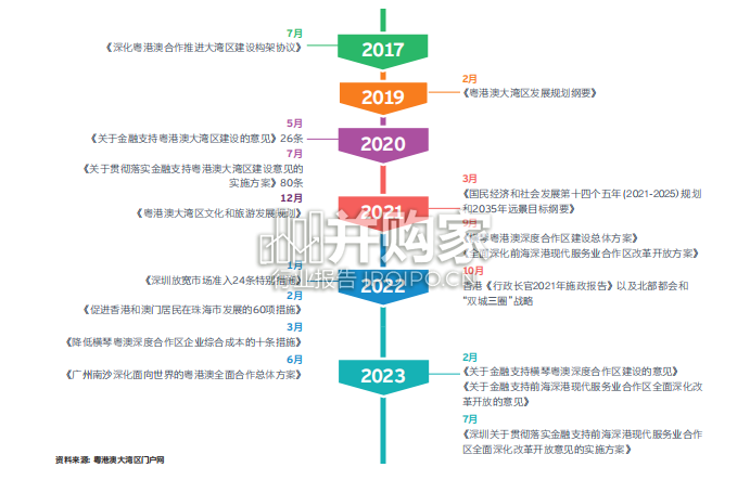 深港融合白皮书：粤港澳大湾区（108页）-第1张图片