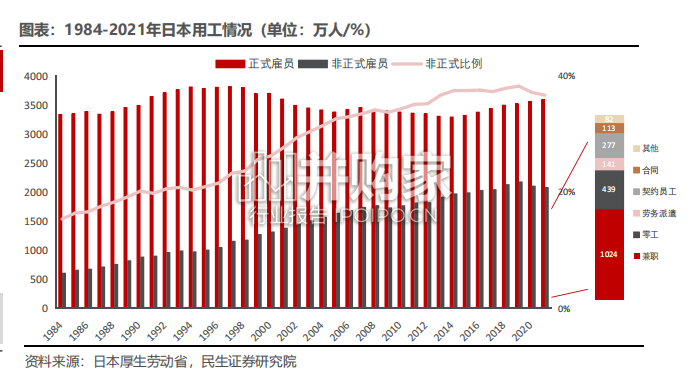 日本消费复盘报告:从日本三大人服巨头战略和战术看国内人服投资机会(68页)-第1张图片 日本消费复盘报告:从日本三大人服巨头战略和战术看国内人服投资机会(68页)-第1张图片