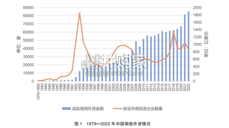 商务部中国外资统计公报(122页)-第1张图片 商务部中国外资统计公报(122页)-第1张图片
