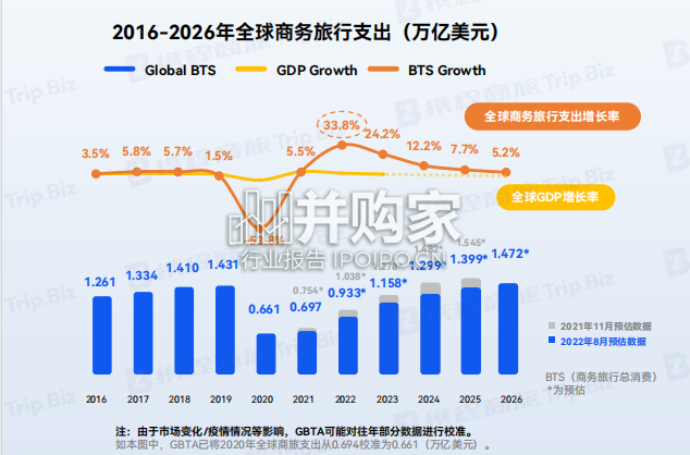 2022-2023年商旅管理市场白皮书(88页)-第1张图片 2022-2023年商旅管理市场白皮书(88页)-第1张图片