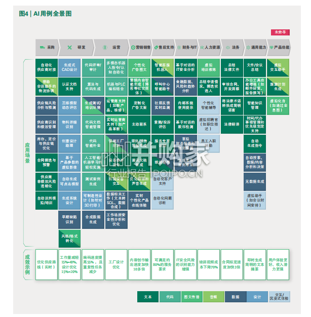 新能源汽车行业报告:车企如何实践用户企业(16页)-第1张图片 新能源汽车行业报告:车企如何实践用户企业(16页)-第1张图片