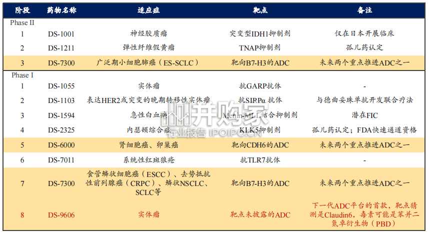 ADC行业报告:第一三共专题(47页)-第1张图片 ADC行业报告:第一三共专题(47页)-第1张图片