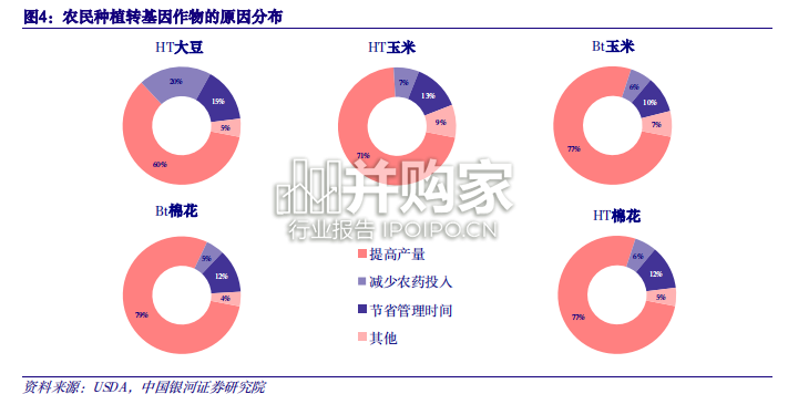 种业报告:转基因商业化(28页)-第1张图片 种业报告:转基因商业化(28页)-第1张图片
