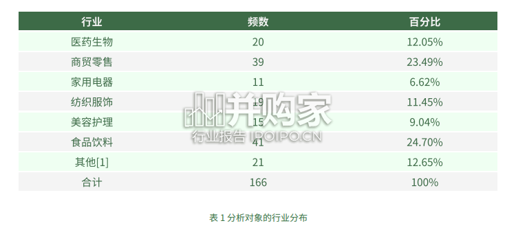 中国消费企业社会价值研究报告(68页)-第1张图片 中国消费企业社会价值研究报告(68页)-第1张图片