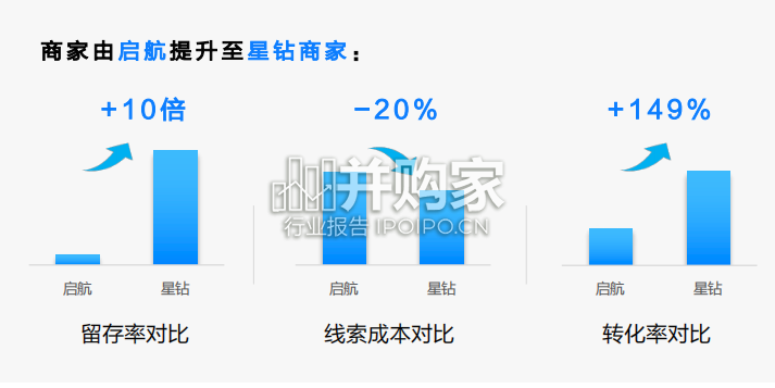 百度生成式AI浪潮中的长效经营新范式报告(45页)-第1张图片 百度生成式AI浪潮中的长效经营新范式报告(45页)-第1张图片