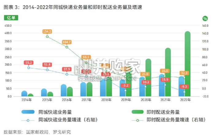即时零售发展趋势白皮书(55页)-第1张图片 即时零售发展趋势白皮书(55页)-第1张图片