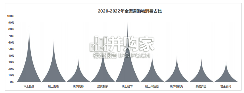 零售数字化增长实践报告(39页)-第1张图片 零售数字化增长实践报告(39页)-第1张图片