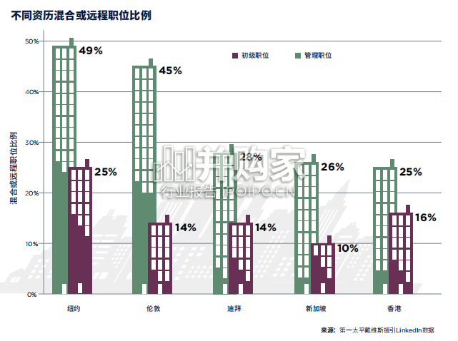 全球房地产的未来研究报告(中英双语,140页)-第1张图片 全球房地产的未来研究报告(中英双语,140页)-第1张图片