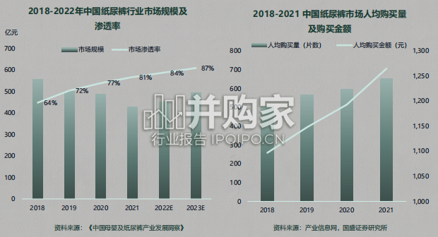 婴童尿裤行业趋势白皮书(42页)-第1张图片 婴童尿裤行业趋势白皮书(42页)-第1张图片