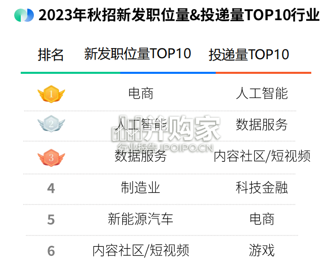 2024届高校毕业生求职抽样调研报告(21页)-第1张图片 2024届高校毕业生求职抽样调研报告(21页)-第1张图片