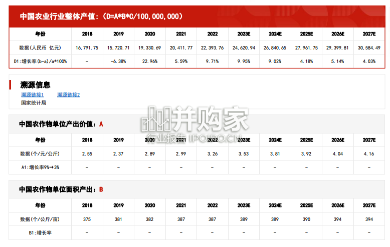 智慧农业行业报告:市场规模测算逻辑模型(16页)-第1张图片 智慧农业行业报告:市场规模测算逻辑模型(16页)-第1张图片