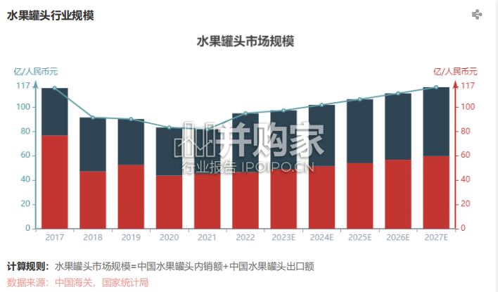 中国水果罐头行业报告(20页)-第1张图片 中国水果罐头行业报告(20页)-第1张图片