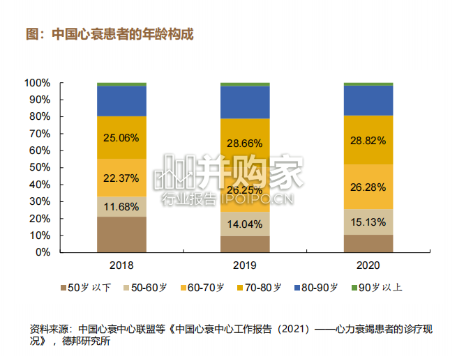 人工心脏LVAD行业报告(32页)-第1张图片 人工心脏LVAD行业报告(32页)-第1张图片
