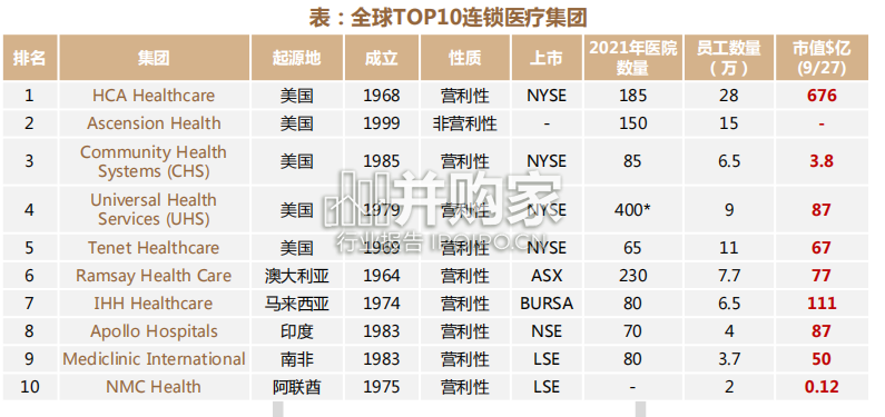 连锁医疗集团研究报告:HCA专题研究(36页)-第1张图片 连锁医疗集团研究报告:HCA专题研究(36页)-第1张图片
