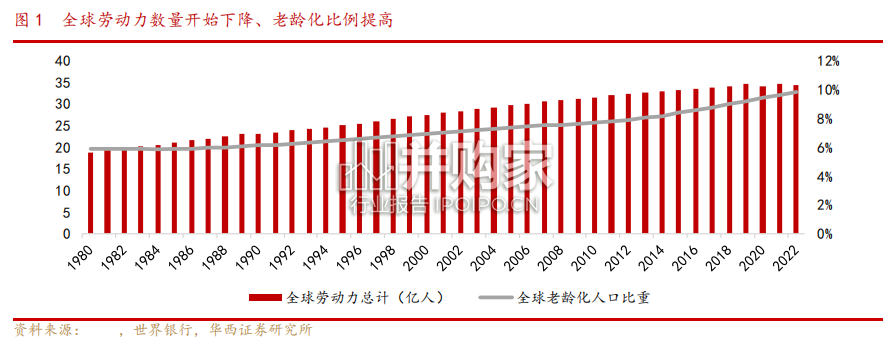 人形机器人行业报告:海外人形机器人巨头深度剖析(24页)-第1张图片 人形机器人行业报告:海外人形机器人巨头深度剖析(24页)-第1张图片