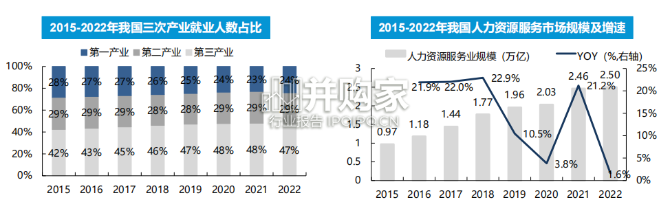 人力服务行业报告:经济环境下国际人服巨头成长之路(56页)-第1张图片 人力服务行业报告:经济环境下国际人服巨头成长之路(56页)-第1张图片