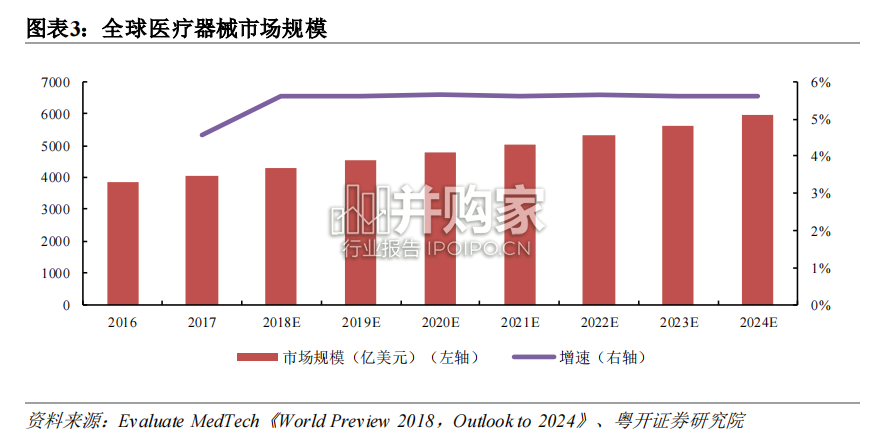 医疗器械行业报告:概览篇(21页)-第1张图片 医疗器械行业报告:概览篇(21页)-第1张图片