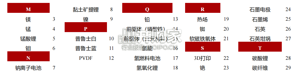 金属新材料行业报告:元素宇宙(34页)-第1张图片 金属新材料行业报告:元素宇宙(34页)-第1张图片