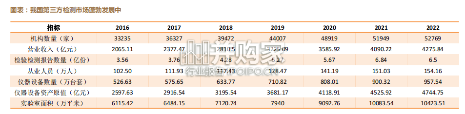 检测行业报告:多轮驱动有望助力行业迈向五千亿(48页)-第1张图片 检测行业报告:多轮驱动有望助力行业迈向五千亿(48页)-第1张图片