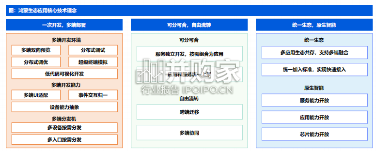 鸿蒙专题报告:开启全新智能物联时代(53页)-第1张图片 鸿蒙专题报告:开启全新智能物联时代(53页)-第1张图片
