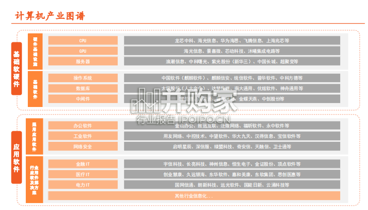计算机行业全景图报告:基础软硬件夯实数字化底座(148页)-第1张图片 计算机行业全景图报告:基础软硬件夯实数字化底座(148页)-第1张图片
