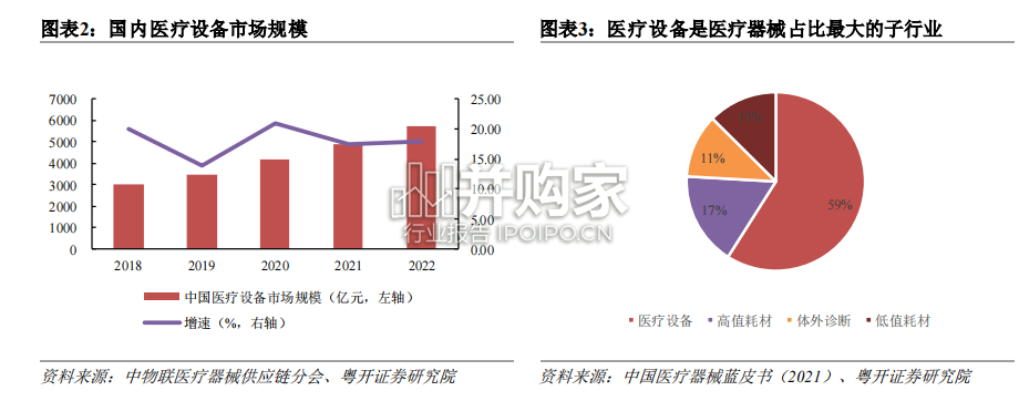 医疗设备行业报告(23页)-第1张图片 医疗设备行业报告(23页)-第1张图片