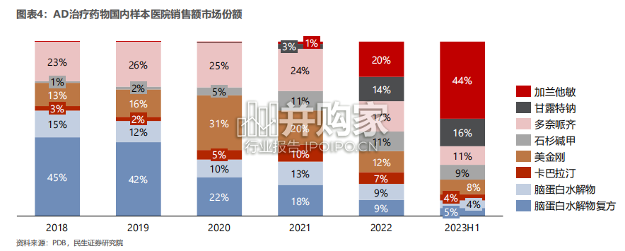 医药行业报告:AD领域单抗药(42页)-第1张图片 医药行业报告:AD领域单抗药(42页)-第1张图片