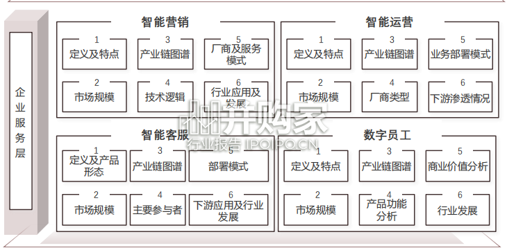 中国AI技术变革企业服务白皮书(112页)-第1张图片 中国AI技术变革企业服务白皮书(112页)-第1张图片